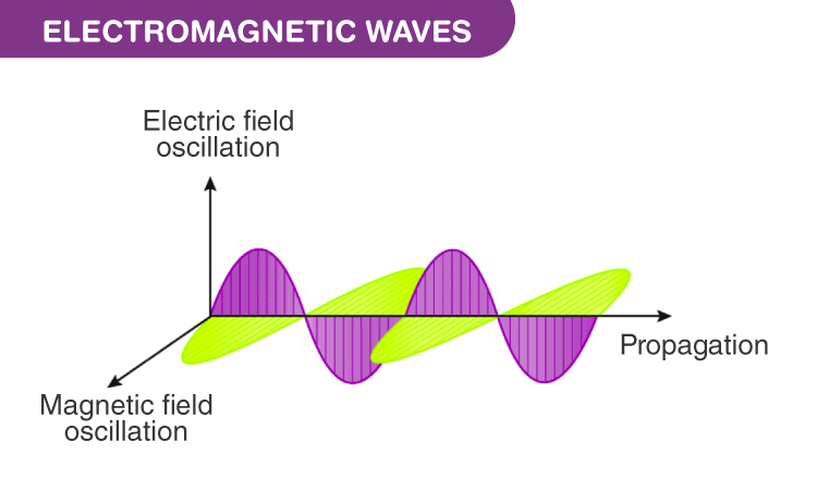 Electromagnetics Fundamental ( EE341 - Section  676 )